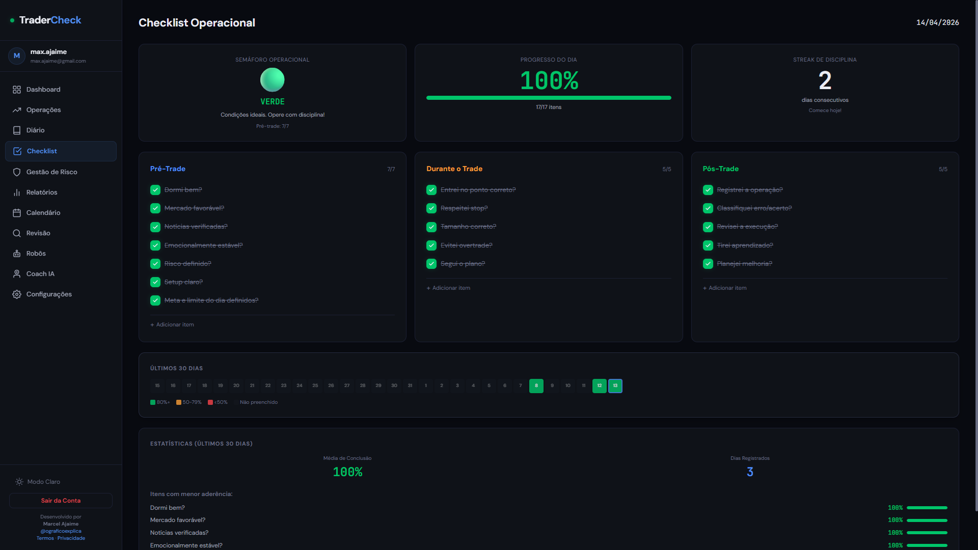 TraderCheck Coach IA