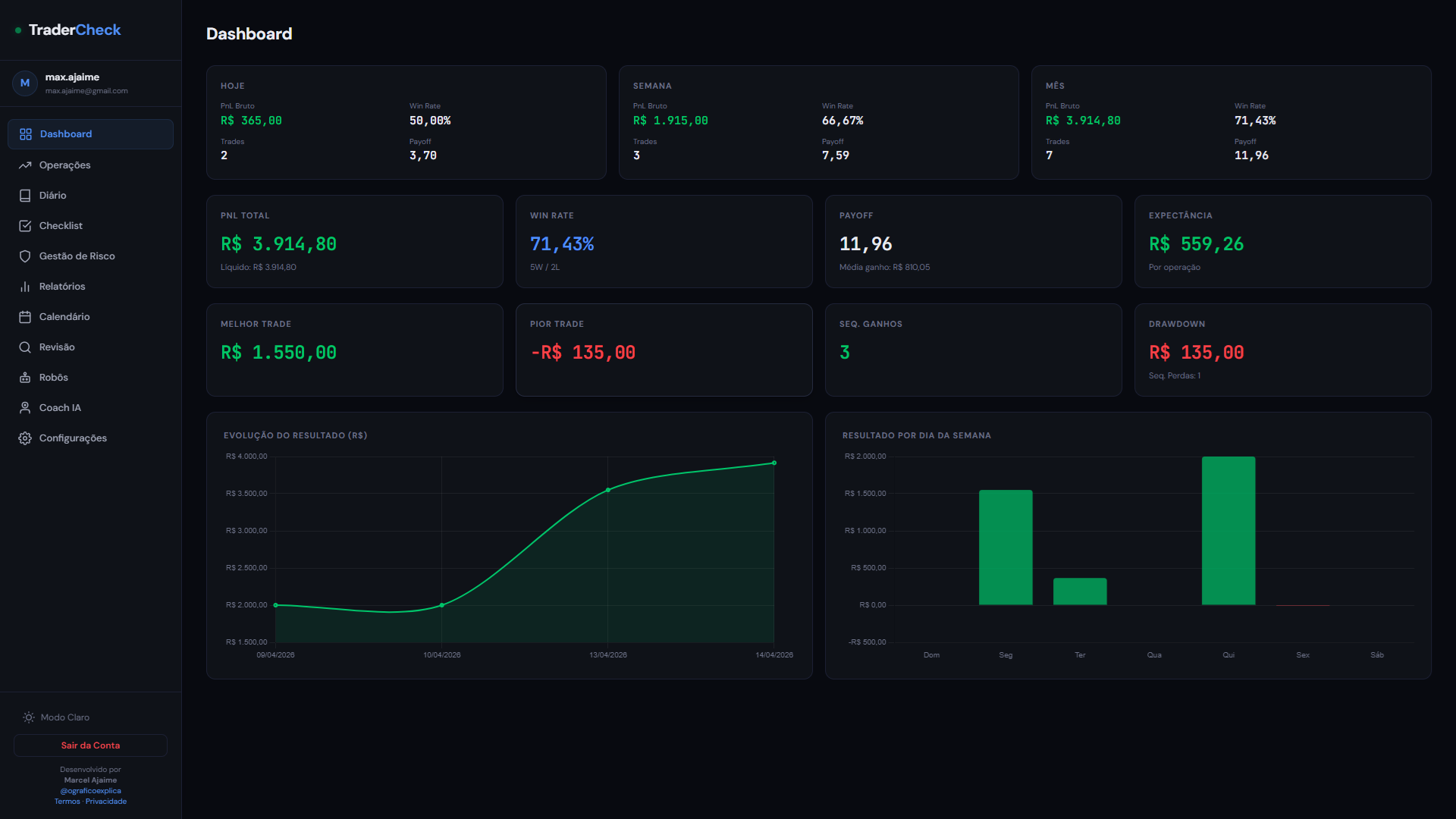 TraderCheck Dashboard